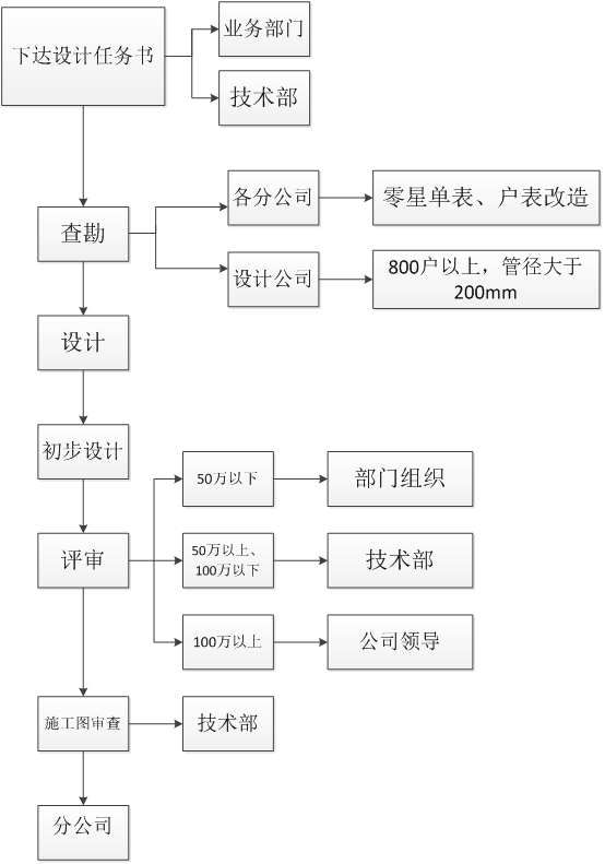 集團公司赴瀘州興瀘水務(集團)公司交流學習的情況匯報